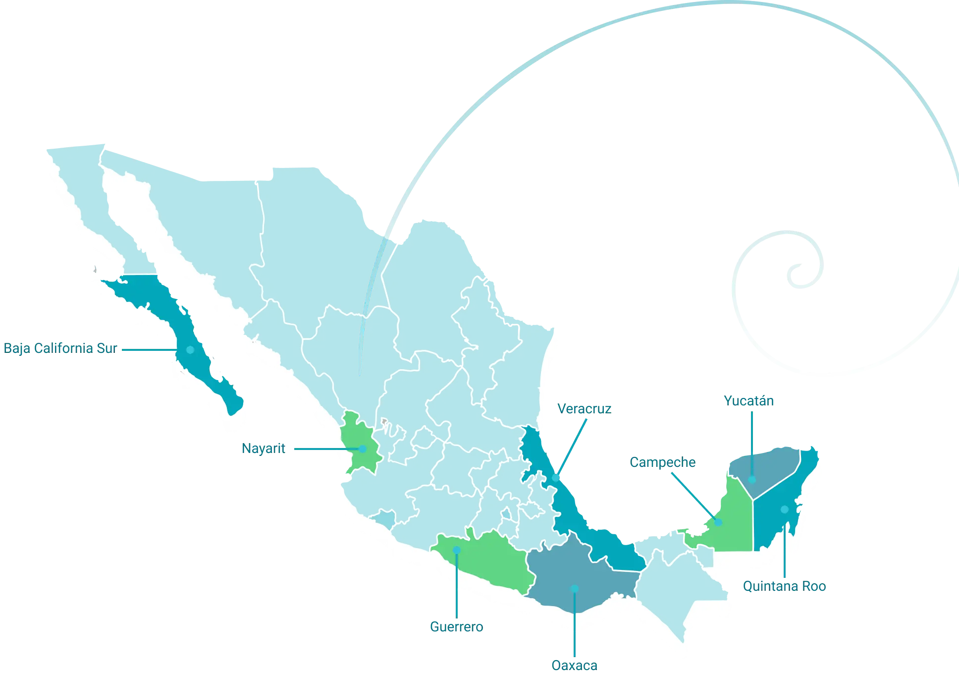 Ecopladesa ecosistema Mapa México nuestra experiencia